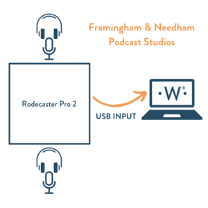 Framingham & Needham Podcast Studio Graphic