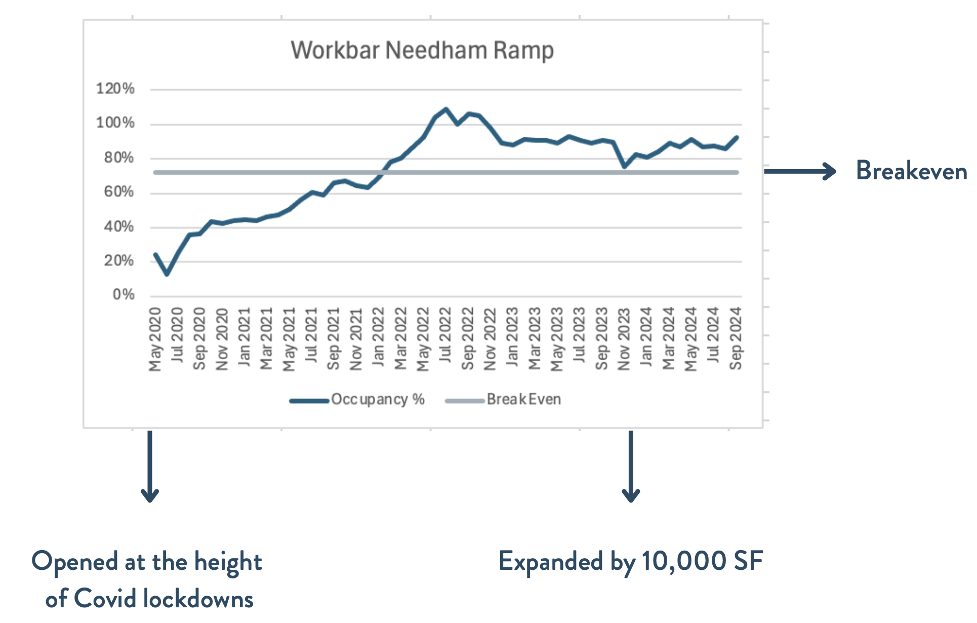 workbar-ifm-3